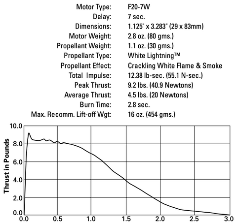 AeroTech F20-7W 29mm x 83mm Single Use 2-Motor Pack - 62007