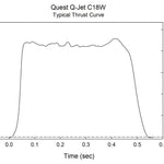 Quest Q-Jet™ C18-6W White Lightning Complete 2-Motor Launch Pack - Q6126